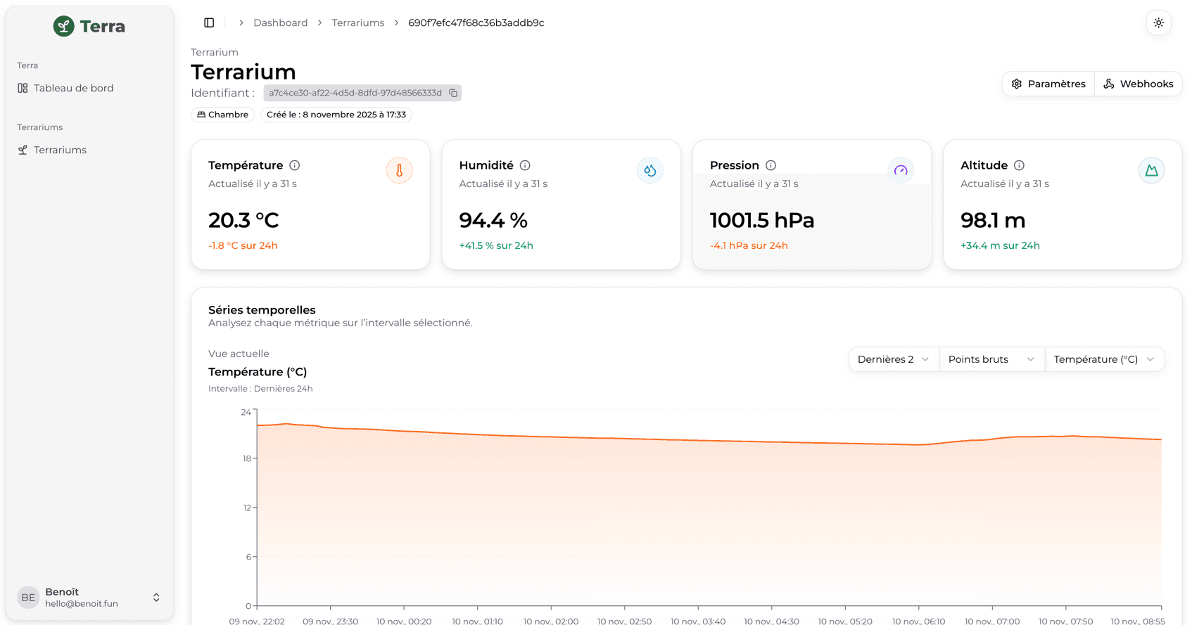 Dashboard de monitoring