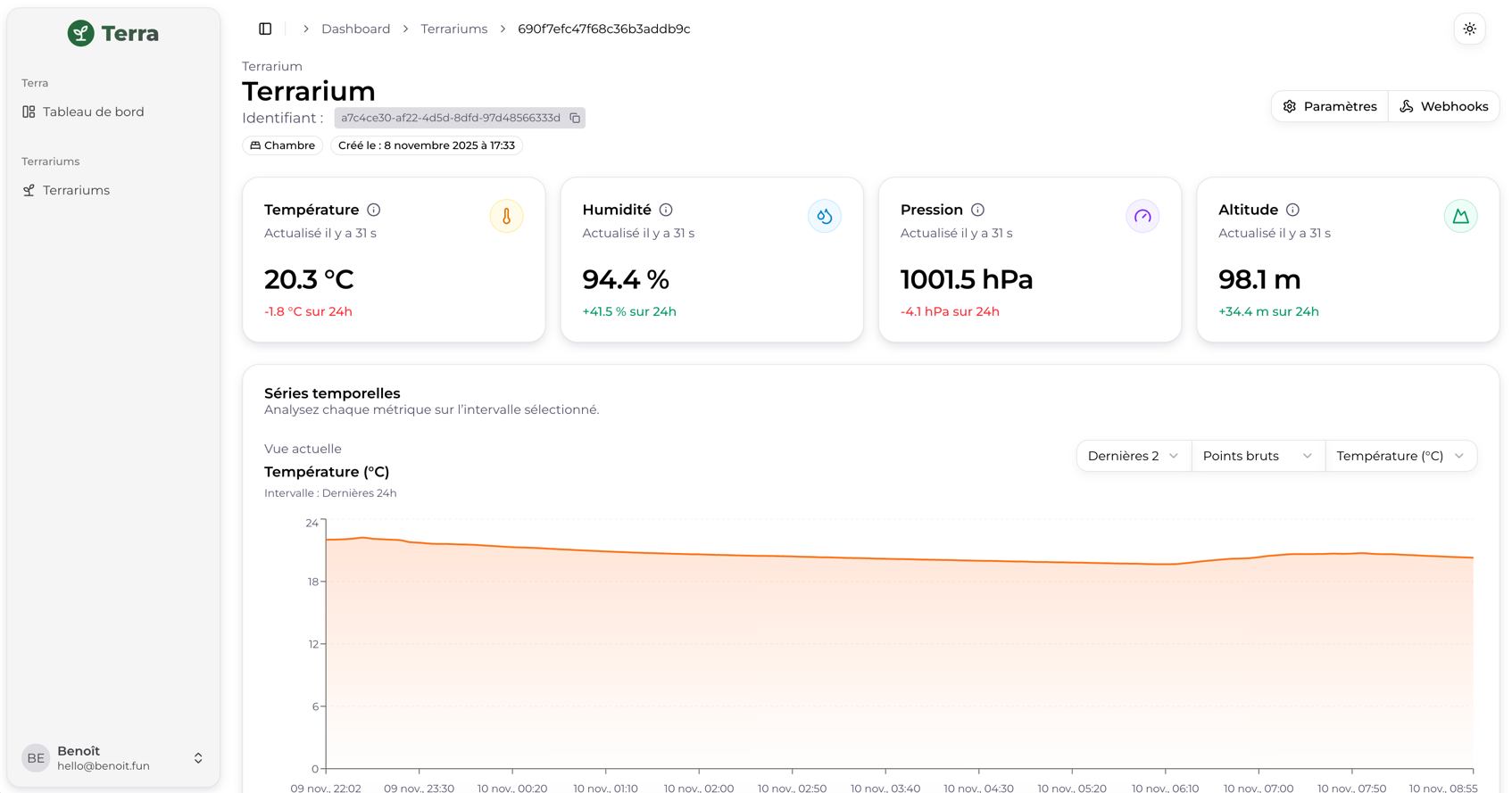Dashboard de monitoring